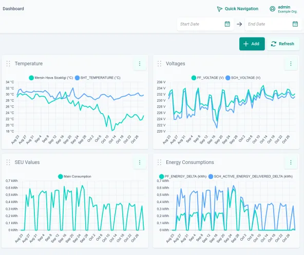 People reviewing energy data on a laptop