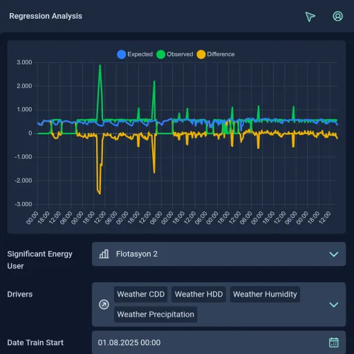AI energy analytics dashboard visualization