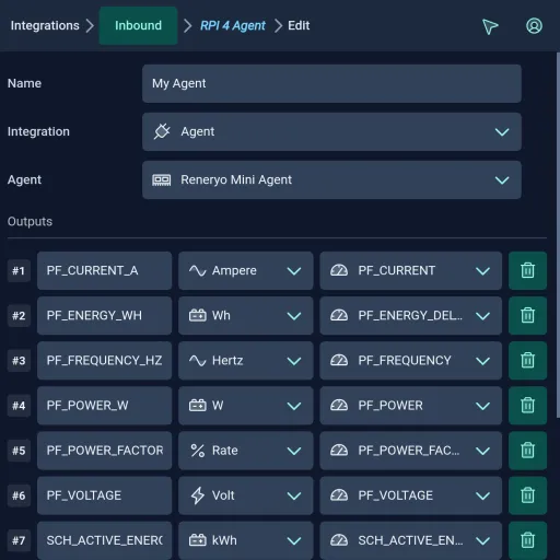 Industrial integration and global map visualization